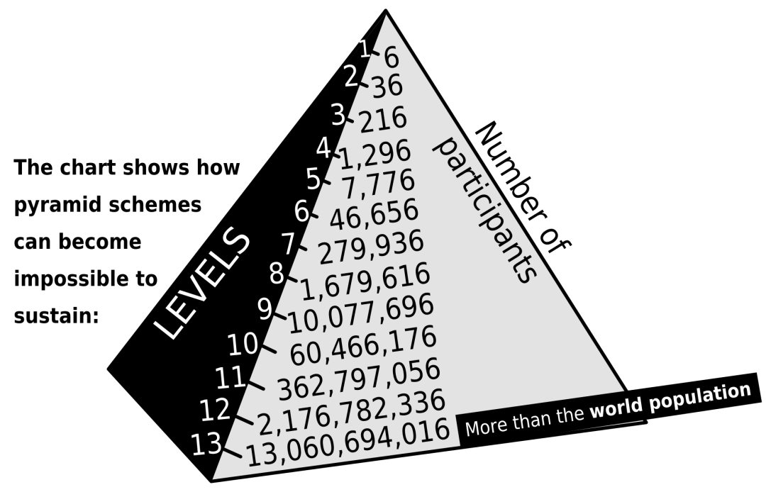 1920px-pyramid-schemesvg-60365.png