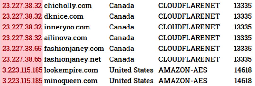 ip-addresses-601ae.PNG