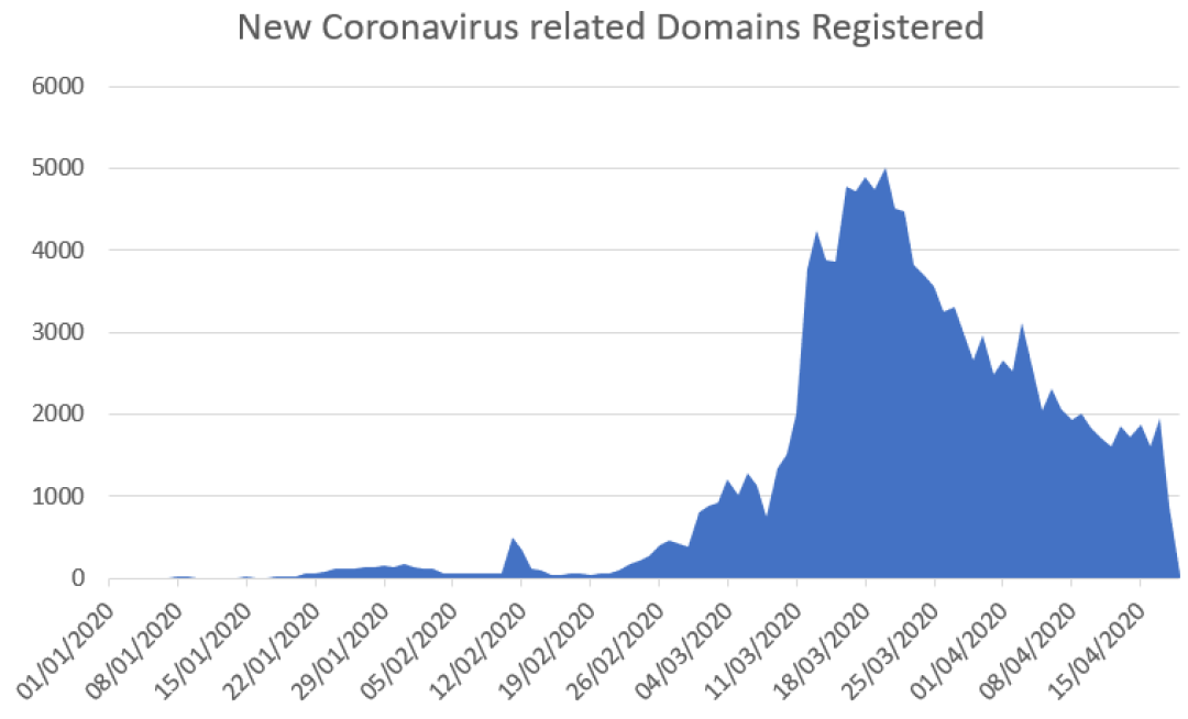 new-corinavirus-related-domains-registered-5ea05.png