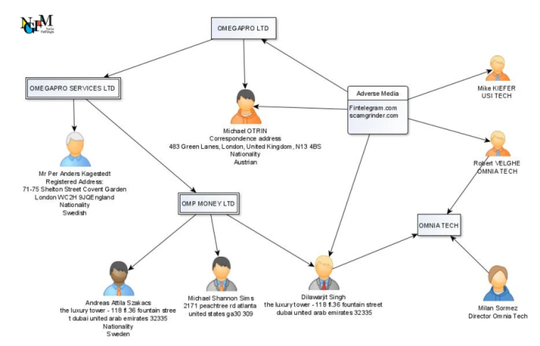 omegapro-network-40141.webp