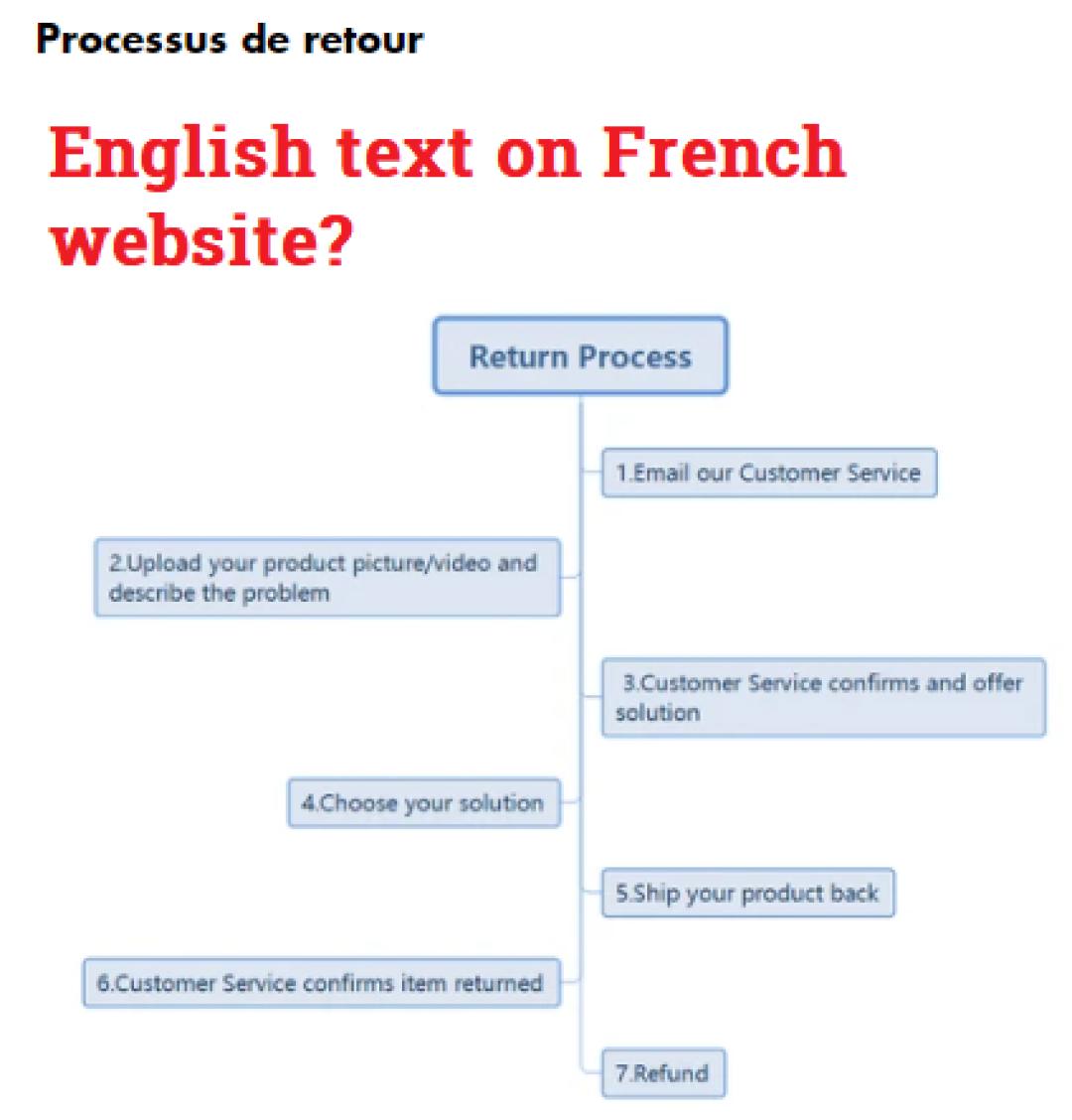 return-process-601ae.PNG
