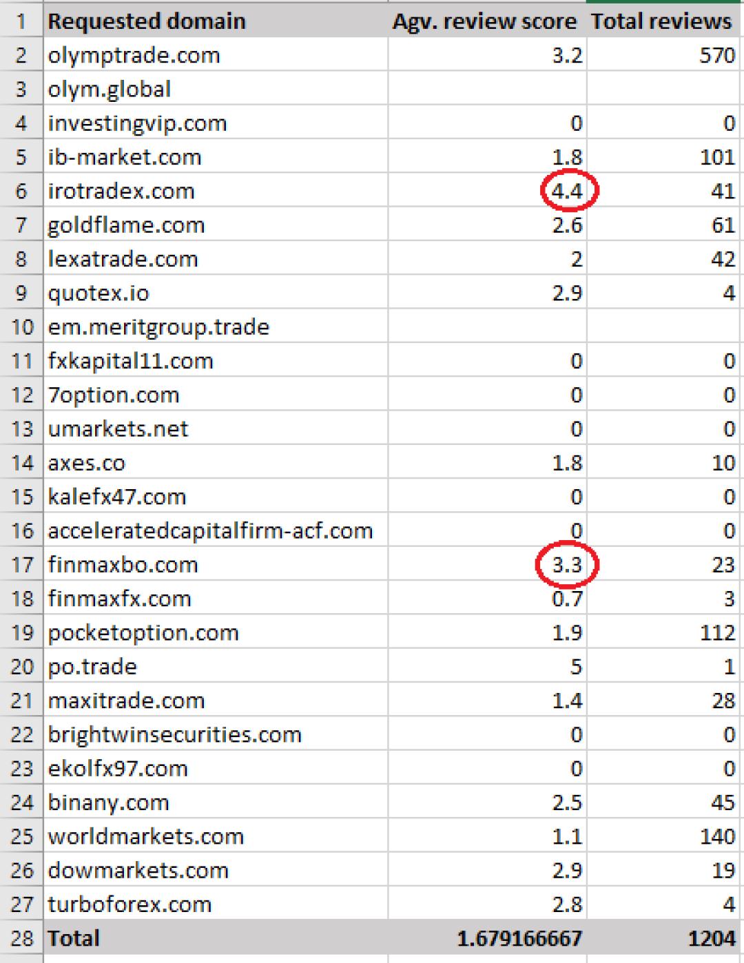 reviews-of-sites-60182.PNG